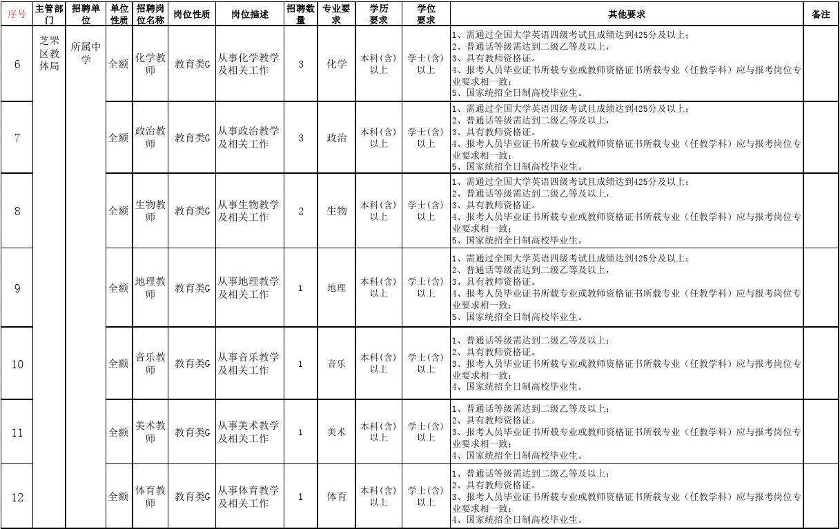 2018年烟台事业单位招聘简章的简单介绍