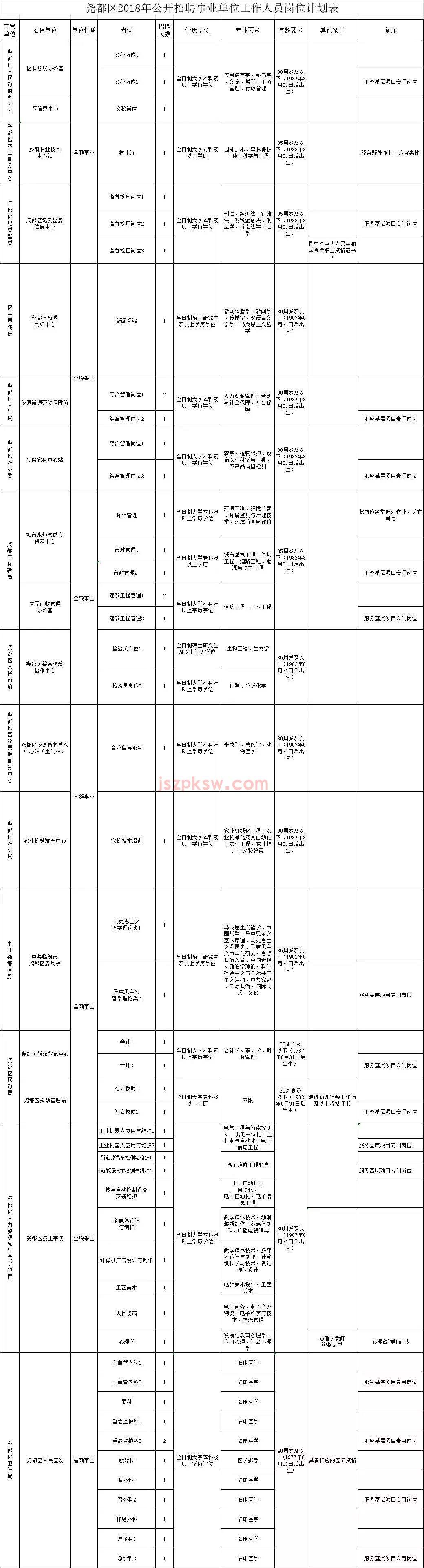 临汾市44市直事业单位(临汾市直事业单位考试真题)