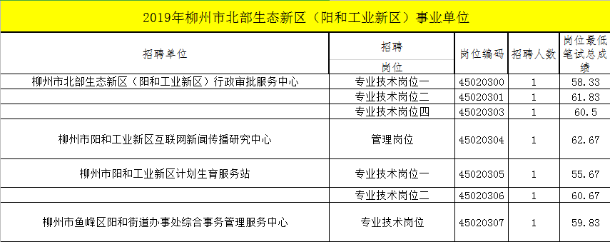 柳州事业单位编外人员名单(2021柳州事业单位公示名单)