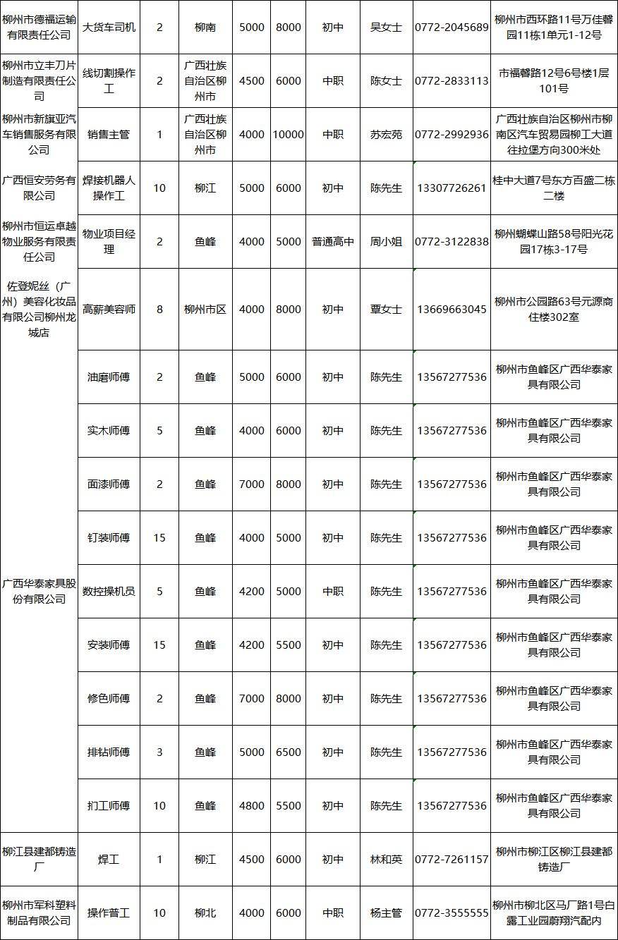 柳州事业单位编外人员名单(2021柳州事业单位公示名单)