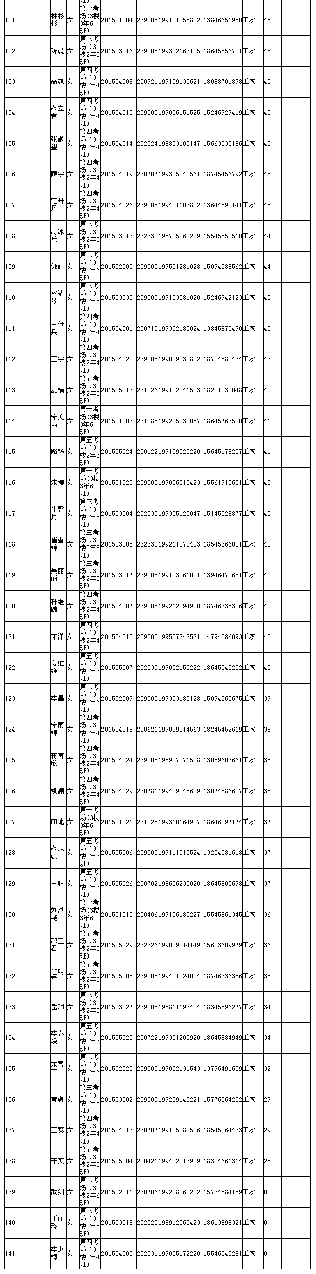 盘县事业单位招聘2015(盘锦市兴隆台区事业单位招聘)