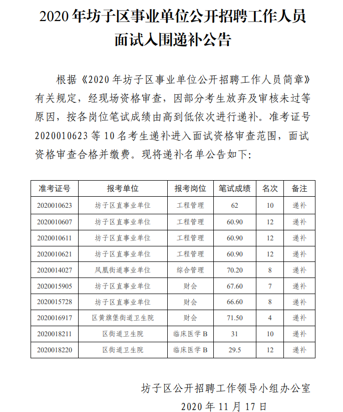 坊子事业单位考试(山东省潍坊市事业编招聘岗位)