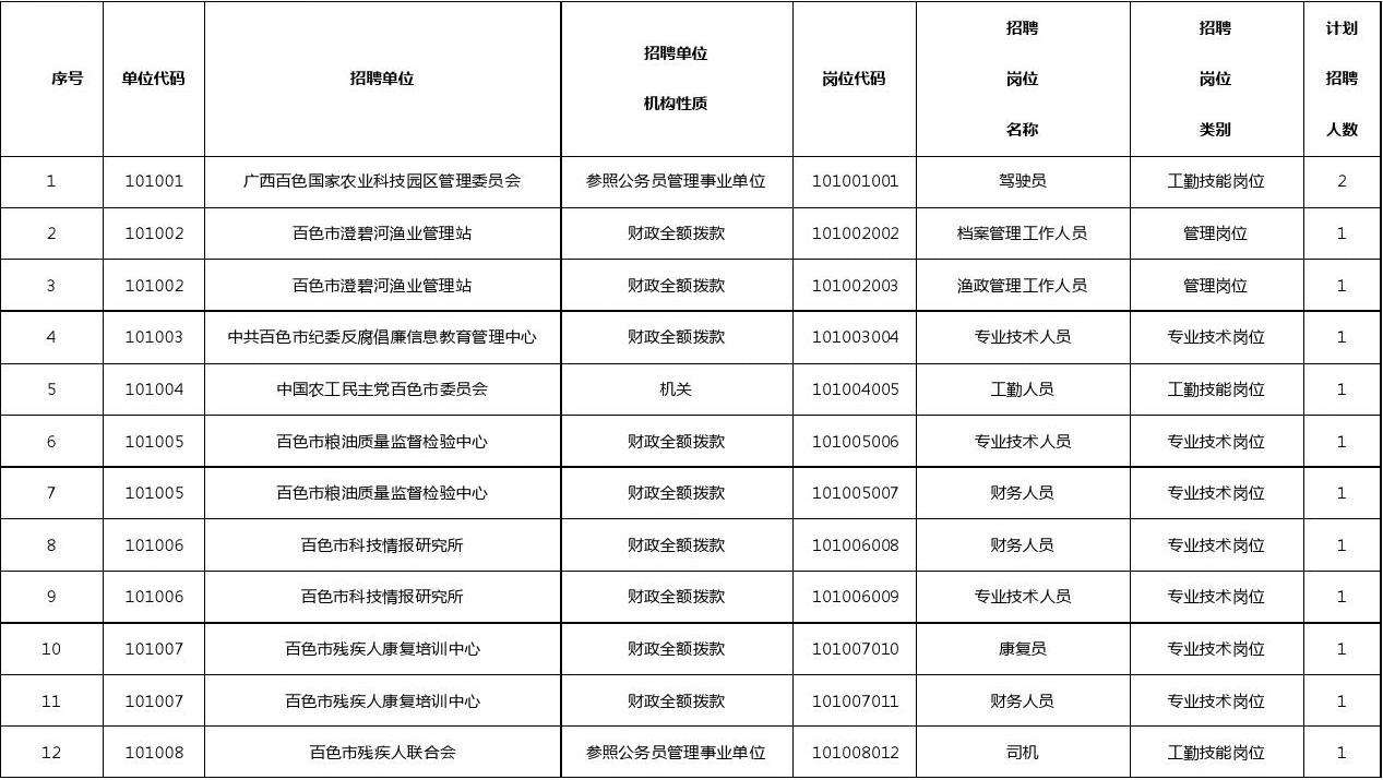 阳泉市事业单位招聘职位(阳泉事业单位招聘2021)