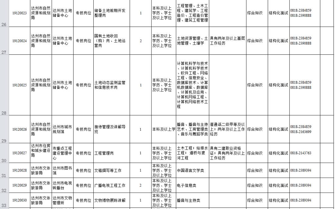 达州市2017年事业单位招聘(2019年达州市事业单位招聘公告)