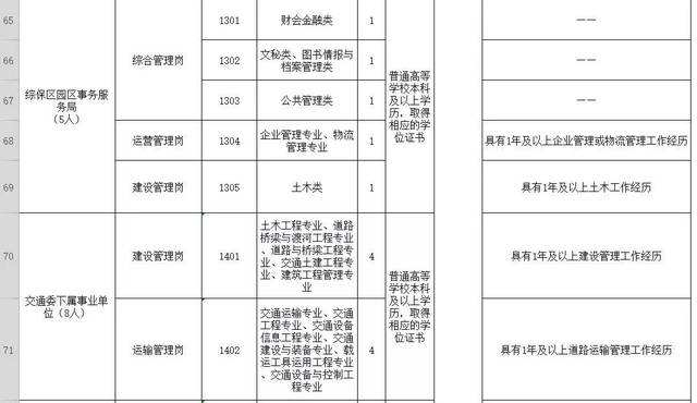 事业单位370工资(事业单位普通工人工资对照表)