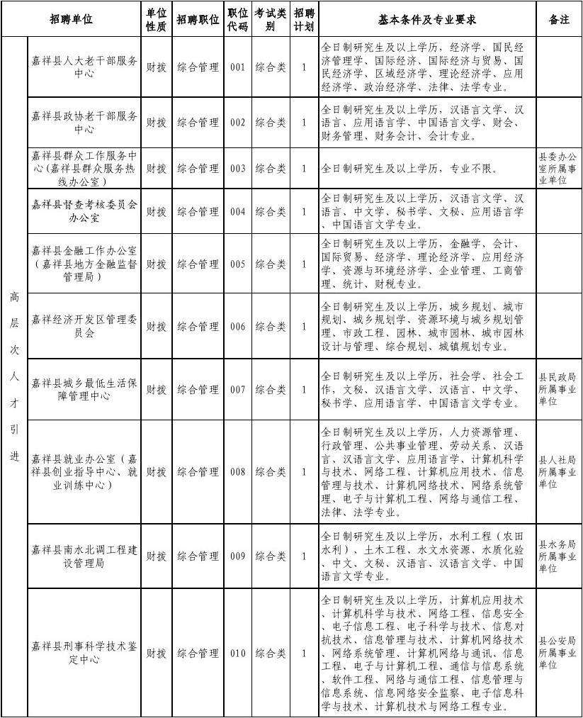 2016年嘉祥县事业单位面试(嘉祥县万张镇2020年政府报告)