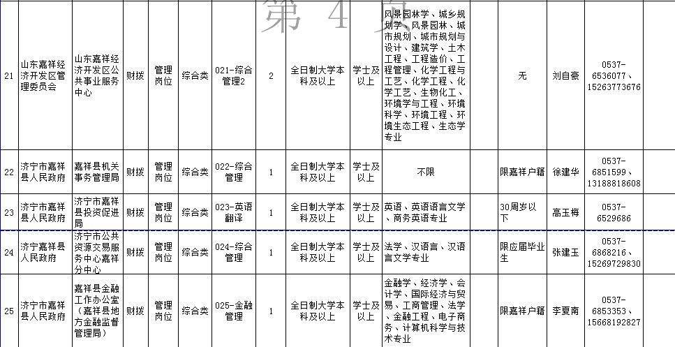 2016年嘉祥县事业单位面试(嘉祥县万张镇2020年政府报告)