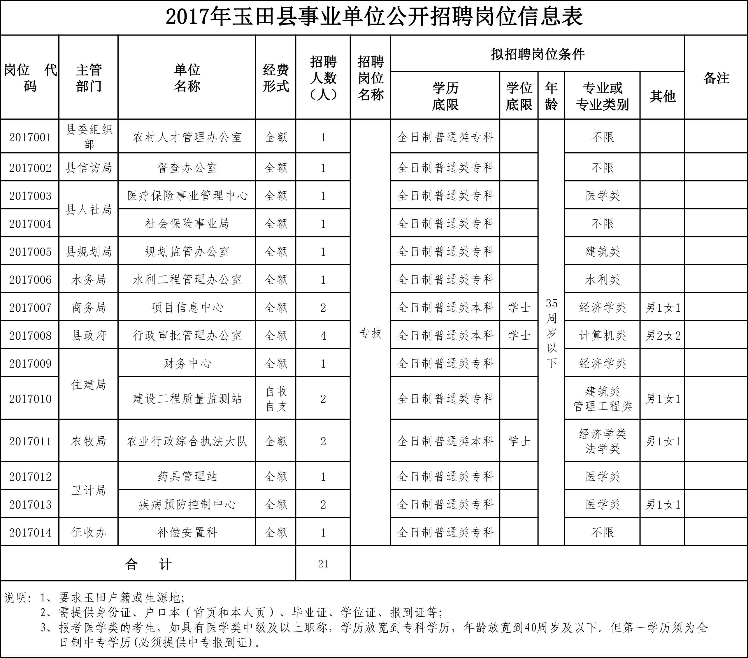 眉山事业单位招聘46名(2022眉山市属事业单位)