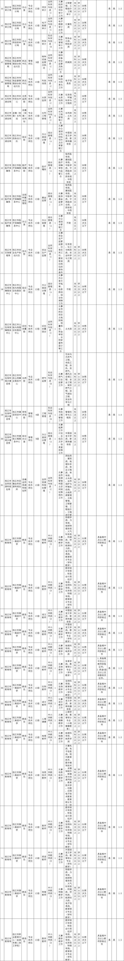 关于2015年宜都市事业单位招聘的信息