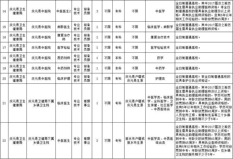 庆元县事业单位成绩查询(庆安县事业单位招聘考试成绩)