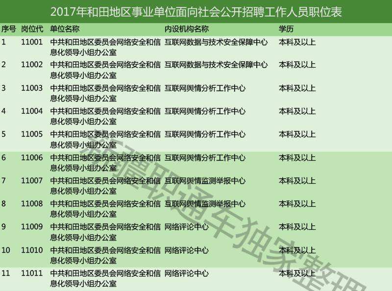 包含2017常州市事业单位报名入口的词条