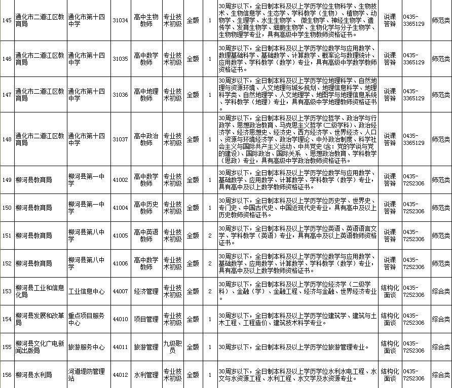 2018通化市事业单位(2020年通化公务员考试)