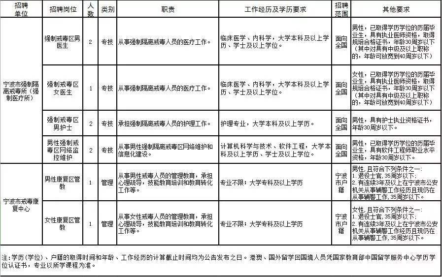 宁波事业单位与公务员待遇差别的简单介绍