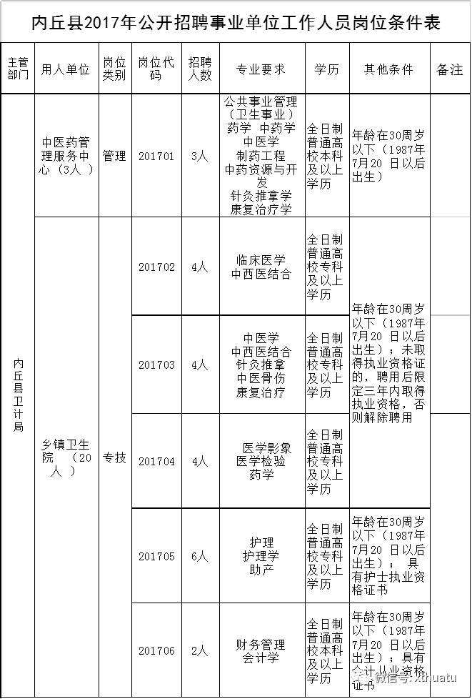 2018邢台事业单位岗位(事业单位工资标准表2019)