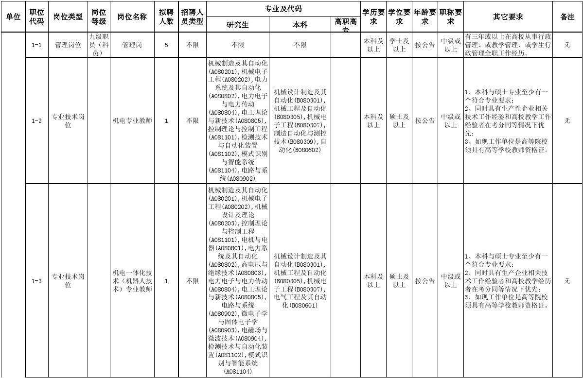 2018邢台事业单位岗位(事业单位工资标准表2019)