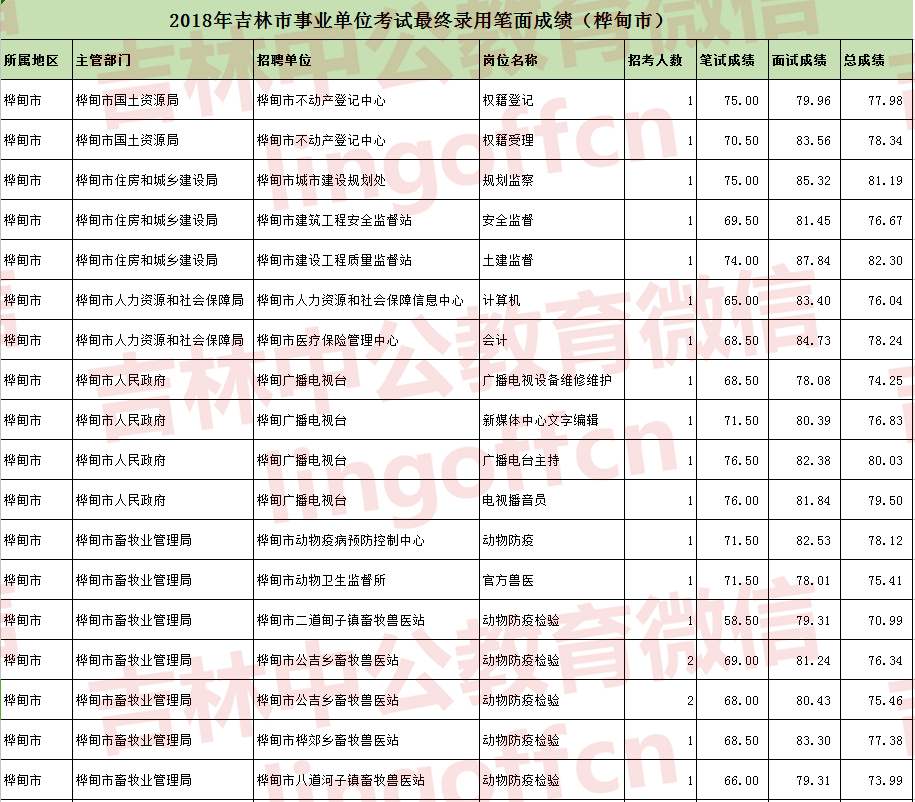 曲阜2018事业单位考试(2022曲阜市事业单位招聘公告)