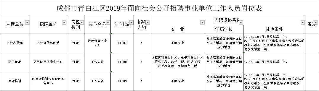 龙岩漳平事业单位(漳平事业单位考试时间)