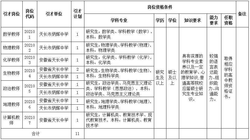 天长市事业单位拟聘用的简单介绍