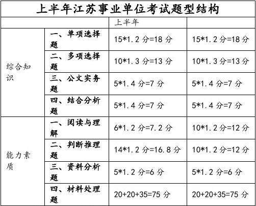 江苏事业单位管理知识点(2020江苏事业单位统考)