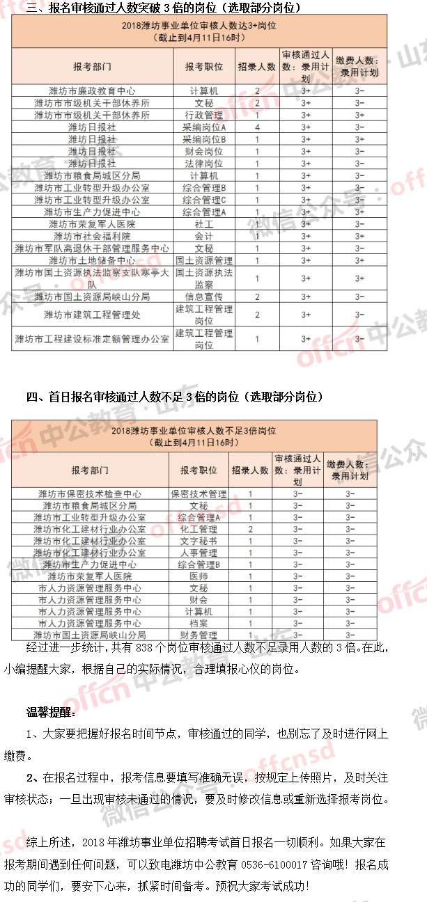 山东事业单位招聘开考(山东事业编考试时间2021)