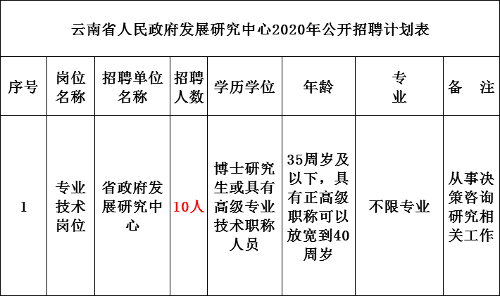 云龙县事业单位招聘(云南省云龙县教育人社局)
