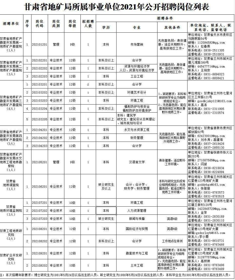 甘肃省事业单位报名人数(事业单位报名人数和缴费人数)