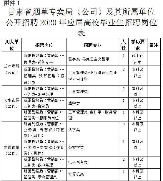 甘肃省事业单位报名人数(事业单位报名人数和缴费人数)