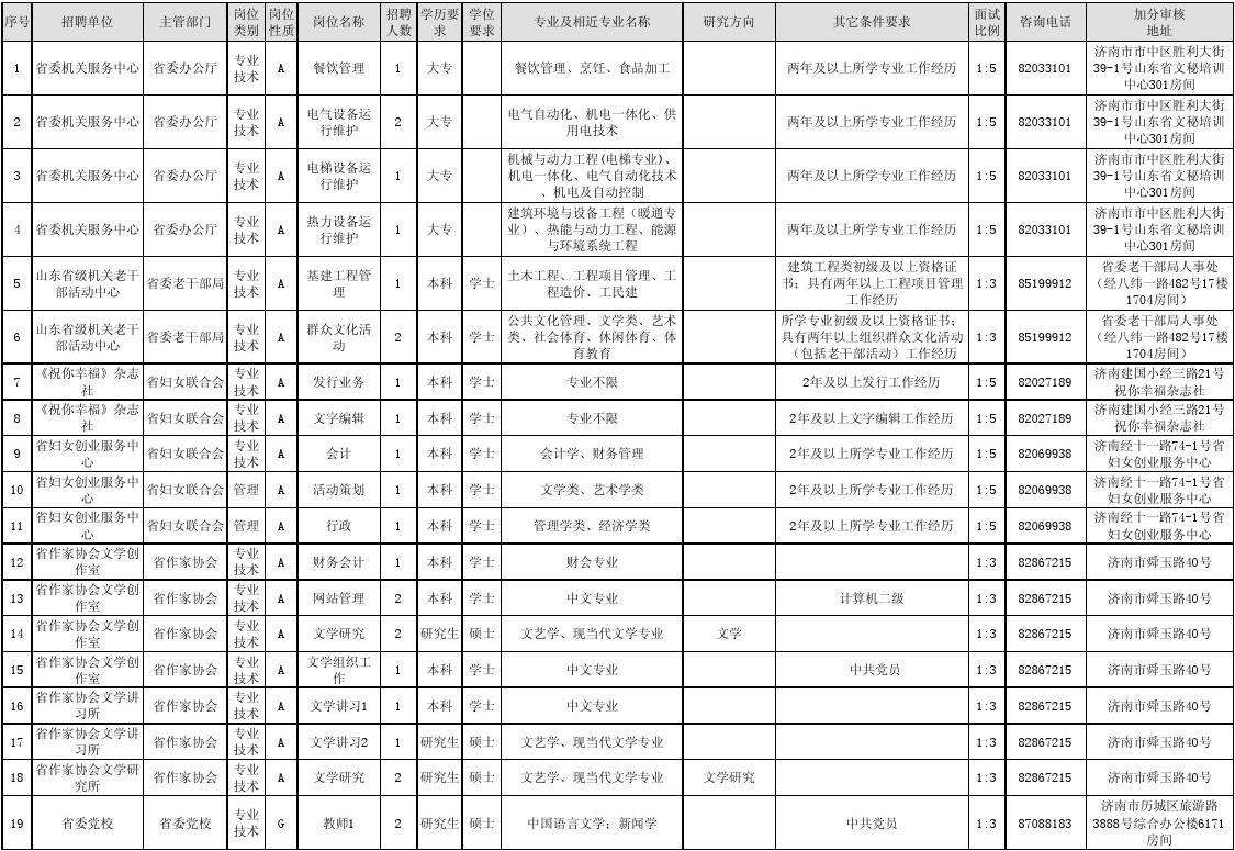 包含事业单位专技岗和管理岗的词条