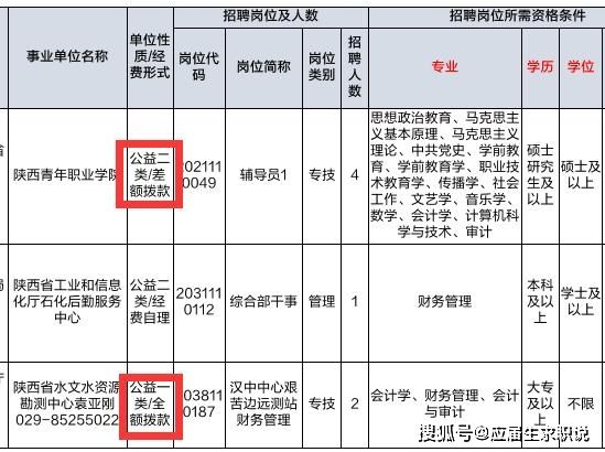 包含事业单位专技岗和管理岗的词条