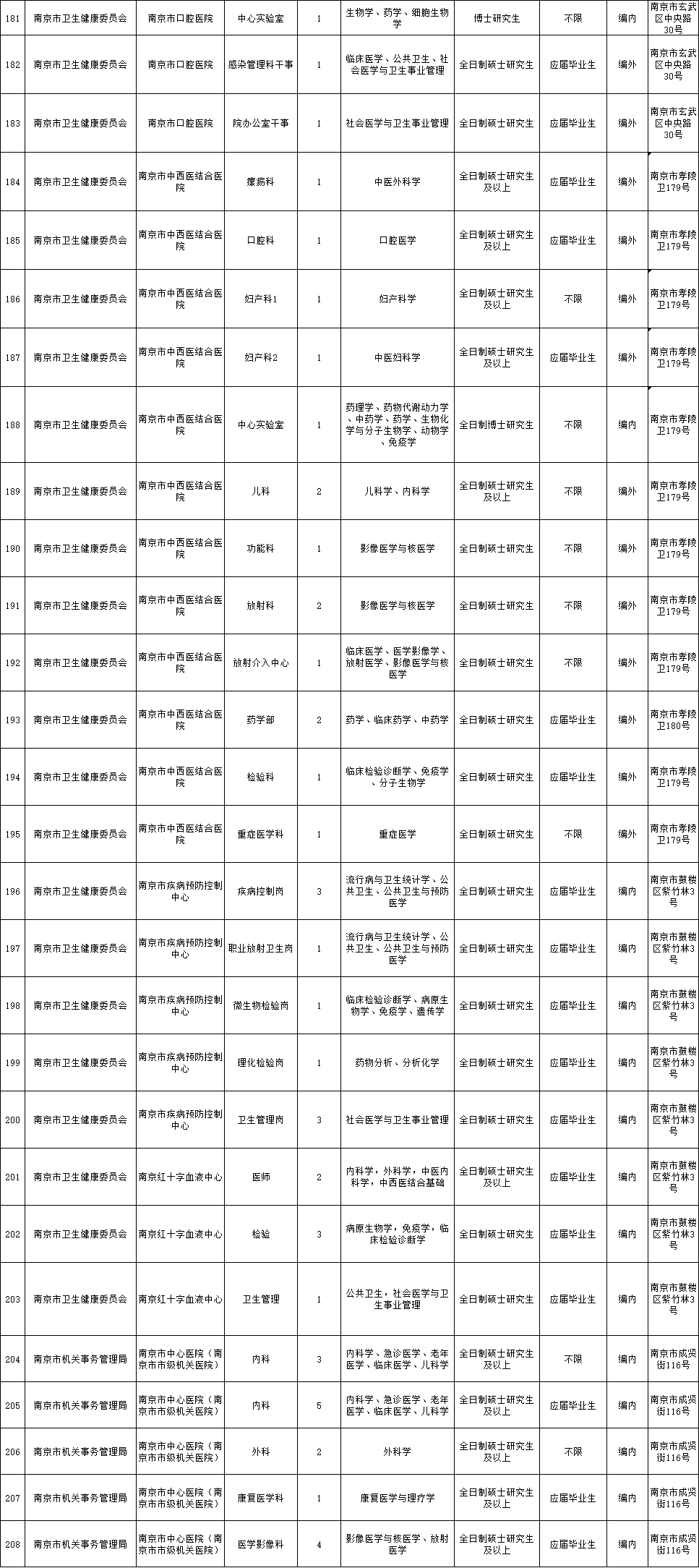 麻阳事业单位招聘公示(麻阳事业单位招聘2022)