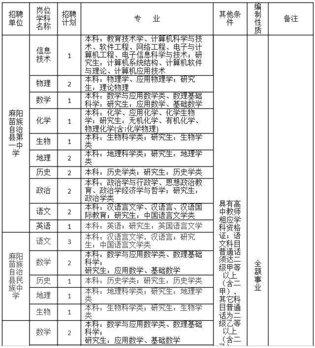 麻阳事业单位招聘公示(麻阳事业单位招聘2022)