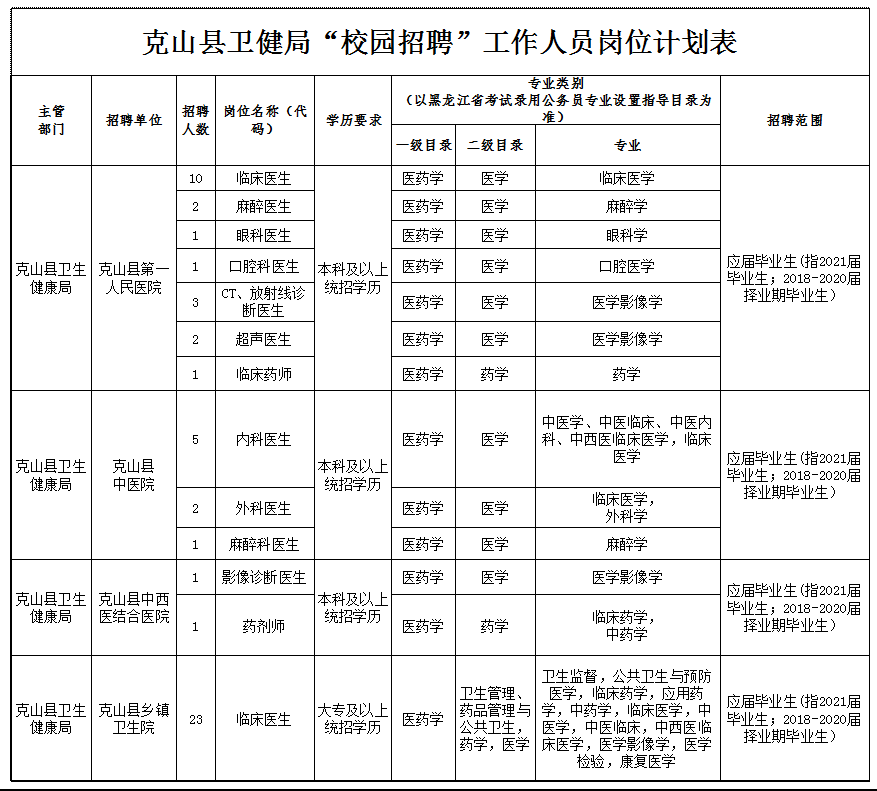关于齐齐哈尔克东县事业单位招聘的信息