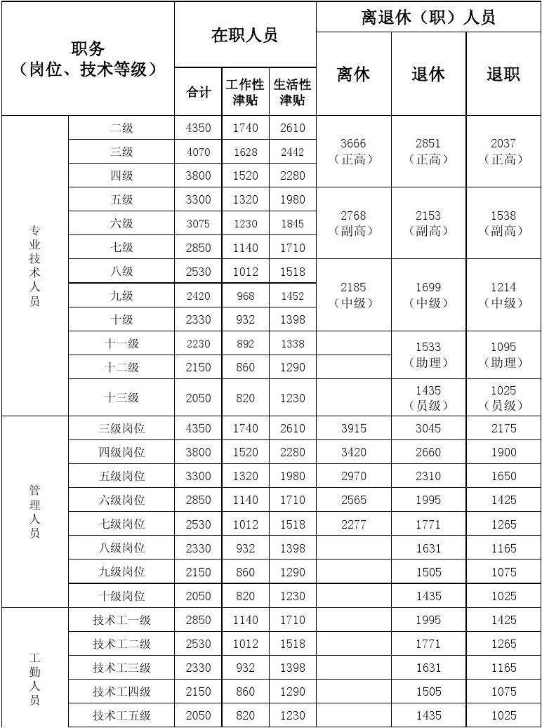 事业单位底薪怎么回事(底薪和基本工资有什么区别)