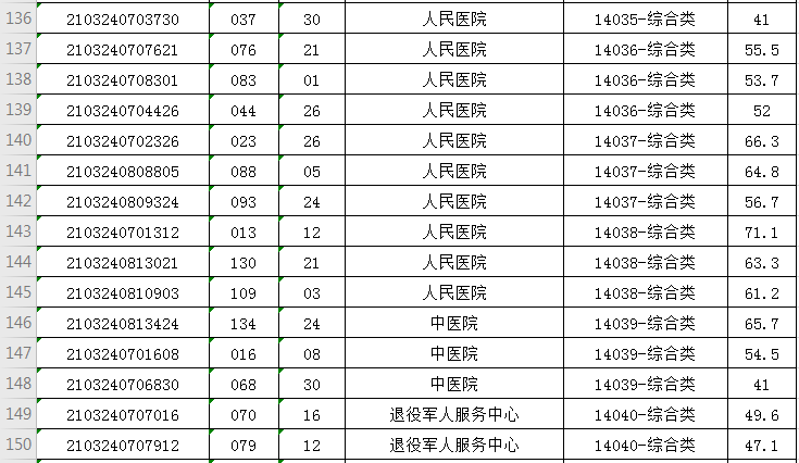 肥城2012年事业单位笔试成绩的简单介绍