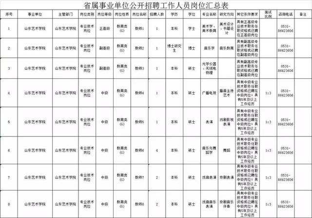 肥城2012年事业单位笔试成绩的简单介绍