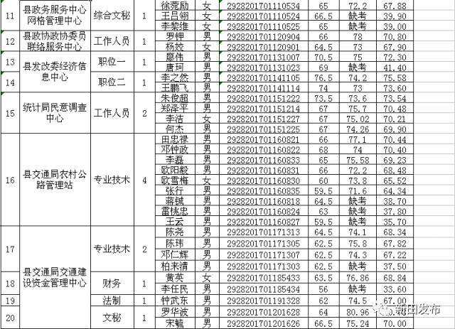 包含岳西事业单位2017笔试成绩的词条