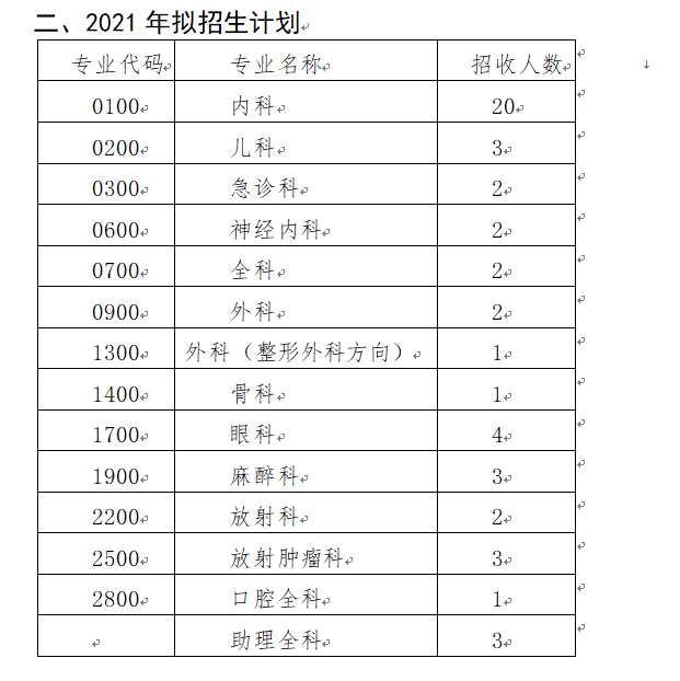 攀枝花医疗事业单位招聘网(2021年攀枝花市事业单位招聘)