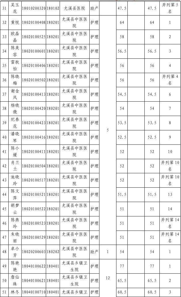 攀枝花医疗事业单位招聘网(2021年攀枝花市事业单位招聘)