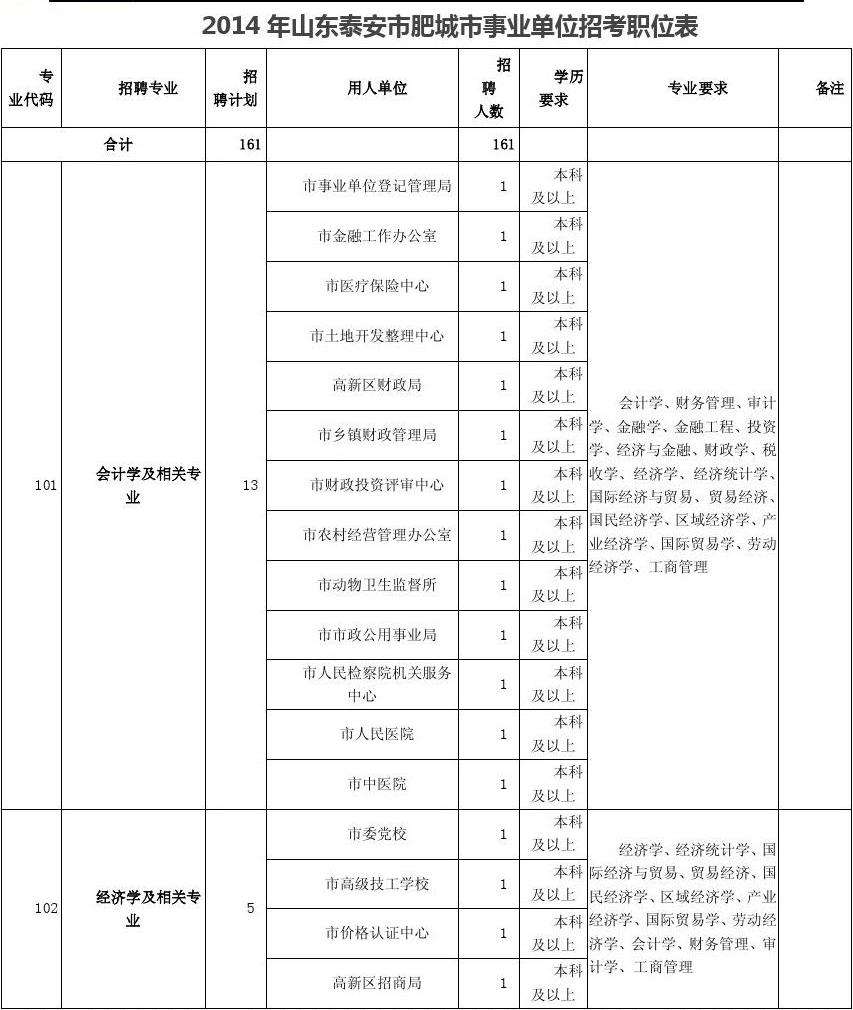 泰安市事业单位报名时间(泰安市泰山区事业编报名时间)