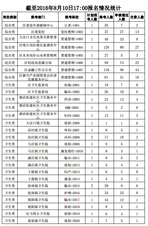 泰安市事业单位报名时间(泰安市泰山区事业编报名时间)