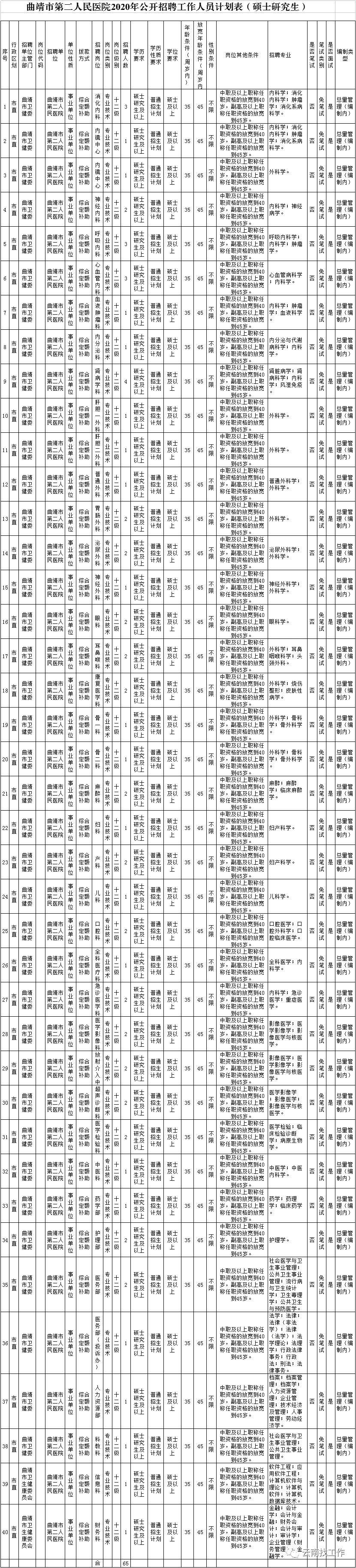 云南医院事业单位工资(云南乡镇岗事业单位工资)