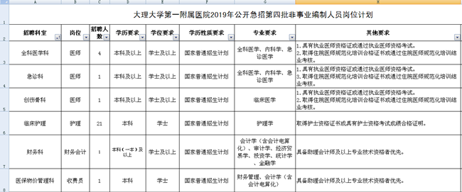 云南医院事业单位工资(云南乡镇岗事业单位工资)