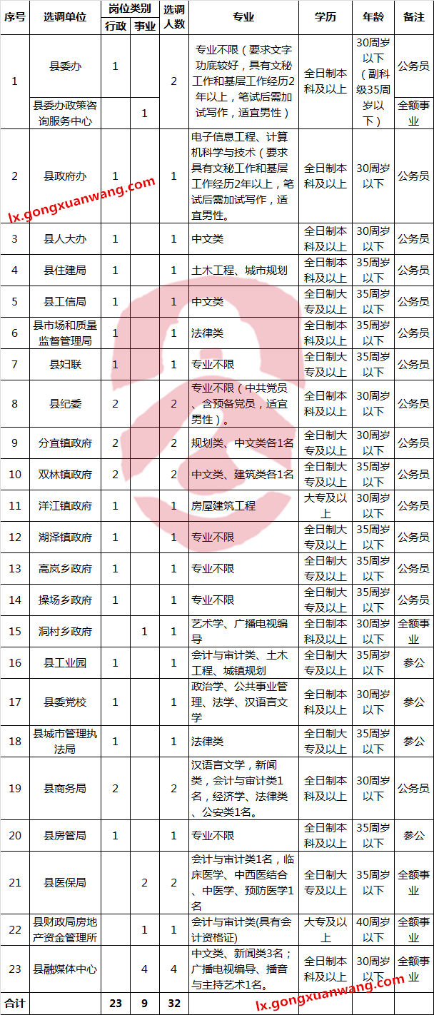 射阳2017事业单位(射阳事业单位招聘2021)