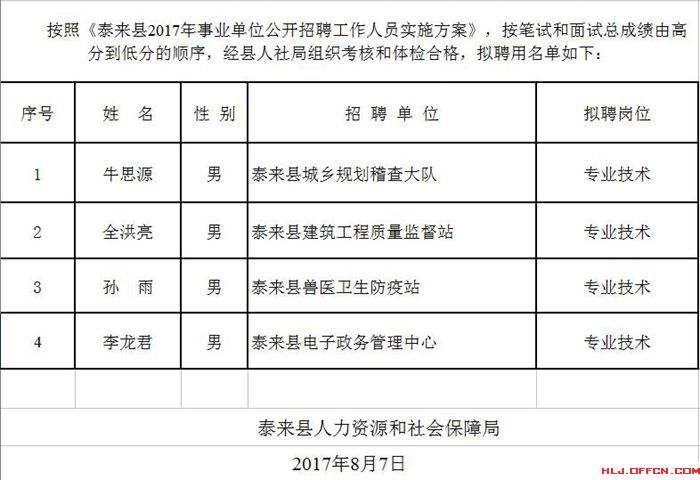 射阳2017事业单位(射阳事业单位招聘2021)