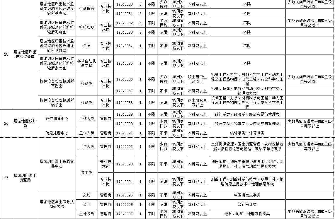 塔城事业单位面试地点(2022塔城事业编制招聘)