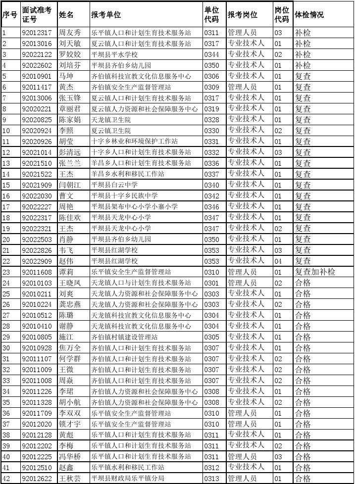 包含天津公开招聘事业单位工作人员名单的词条