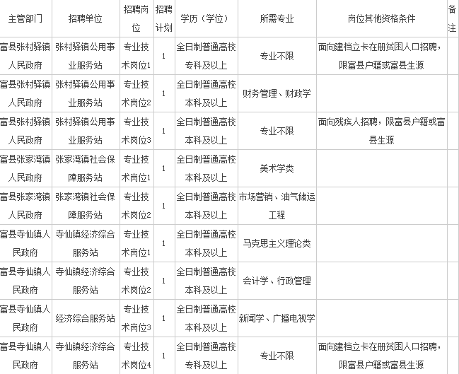 延安事业单位招聘信息网(延安事业单位招聘2021公告)