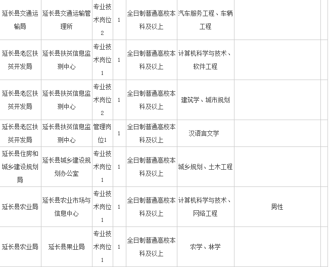 延安事业单位招聘信息网(延安事业单位招聘2021公告)