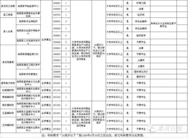 怀化事业单位招聘2016(2019年怀化事业单位招聘公告)