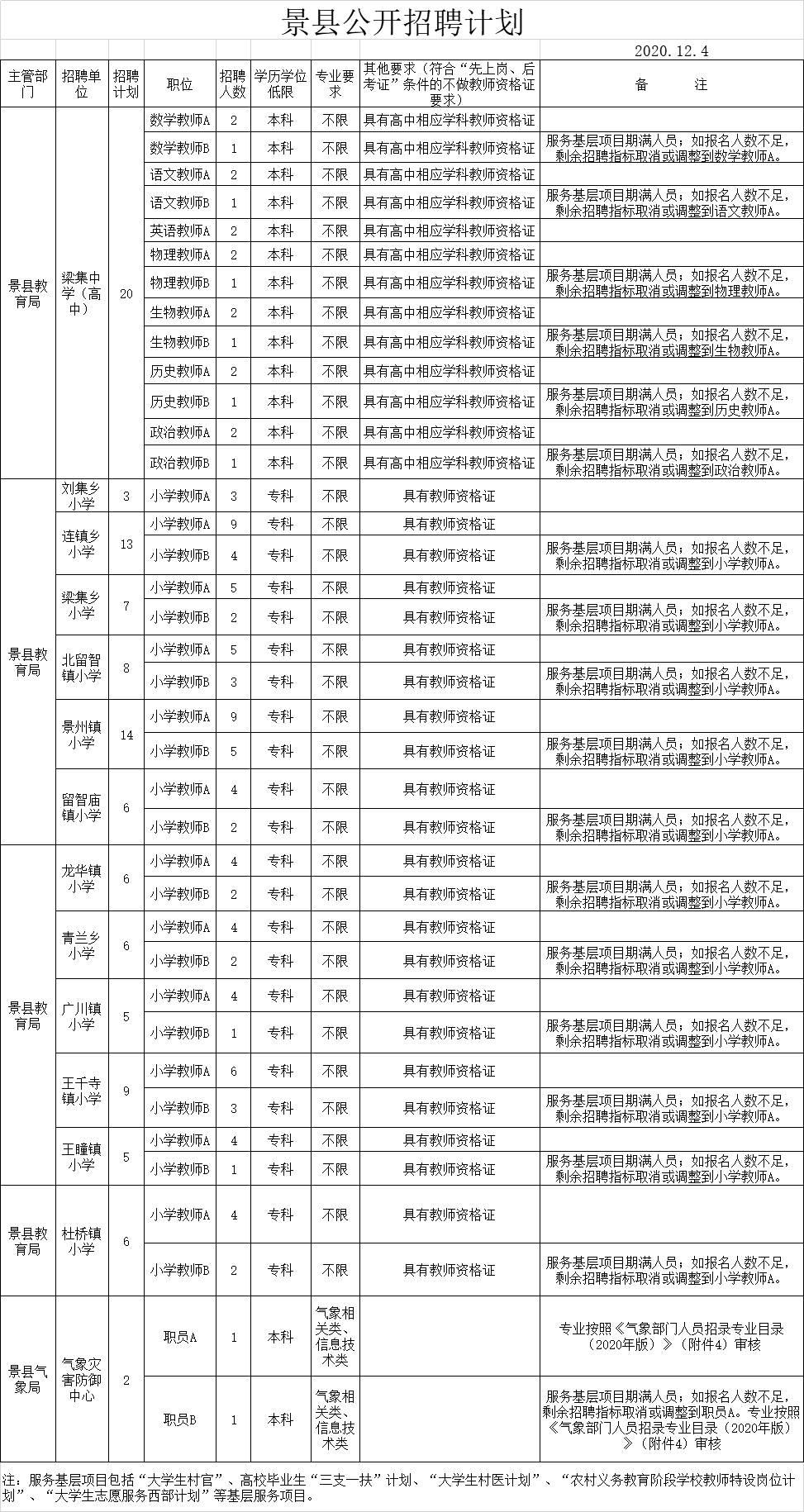 宣威事业单位最新招聘的简单介绍